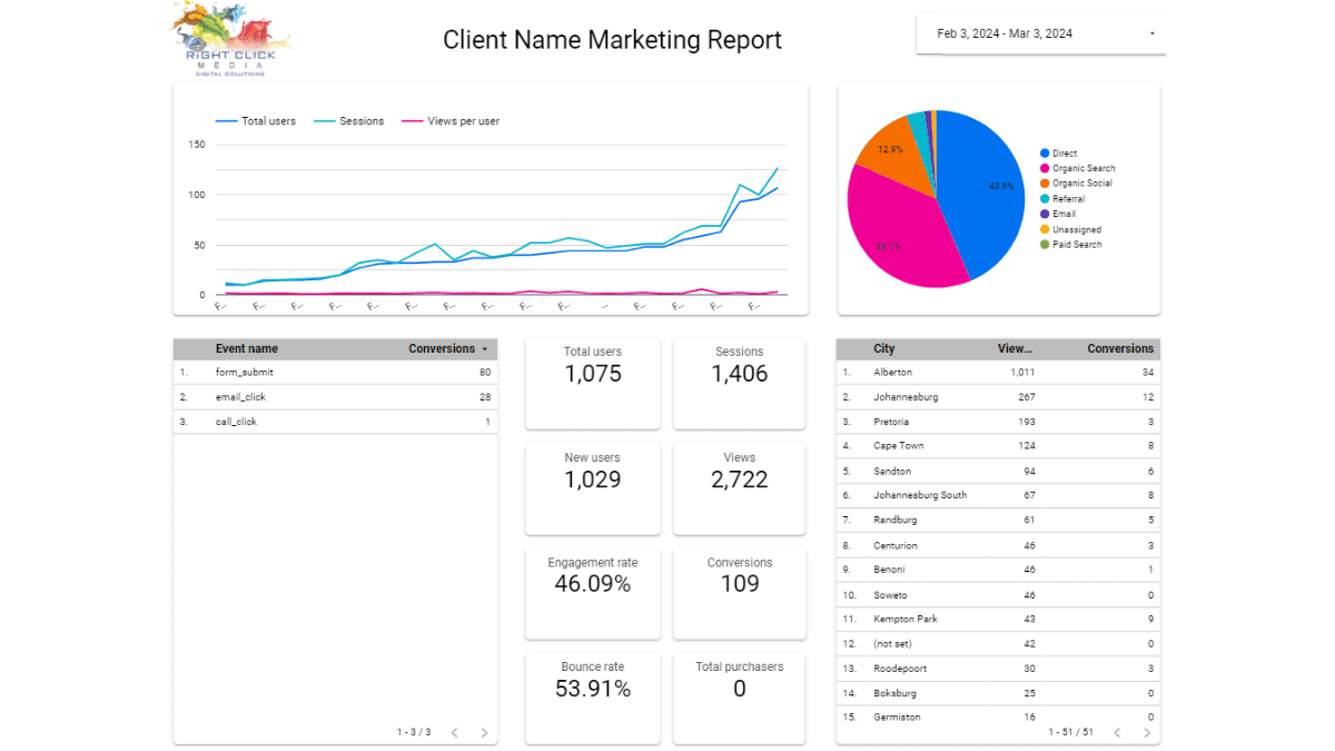 Report example looker studio reports in south africa