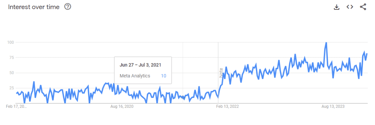 Tracking digital marketing